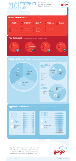Illustration for article titled How In-Flight WiFi Works And Why It Should Get Better